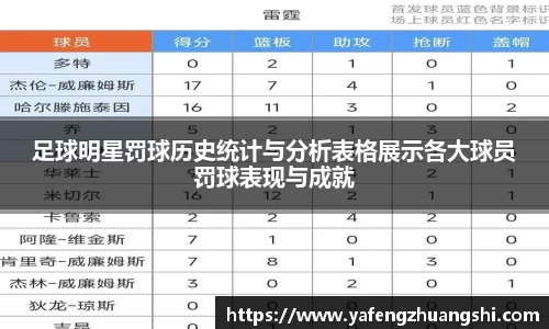 足球明星罚球历史统计与分析表格展示各大球员罚球表现与成就